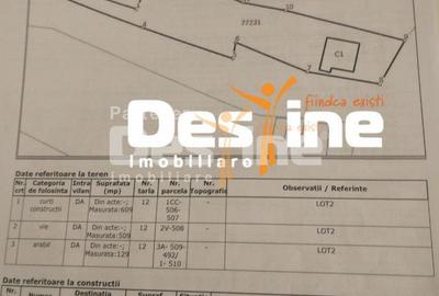 Casă cu 2 camere cu Teren 1250 Mp în Miroslava - 2