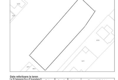 Teren de 1600 mp, în Central - 1