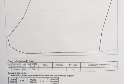 Teren de 3386 mp, în Borca - 2