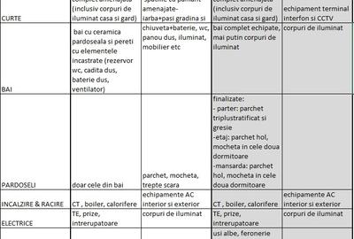 Duplex,nou,la cheie,finalizat,finisajele incluse,apr. metrou,parc Bazilescu,lux - 12