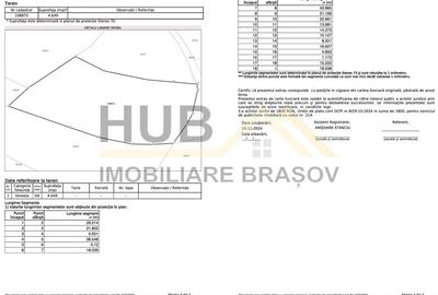 Oportunitate Investitie | Teren Pestera | 2.090mp | Utilitati Gaz/Curent | PUZ - 11