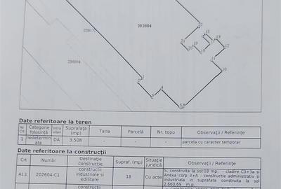 Spațiu comercial, de 3,570 mp, în Baicului - 3