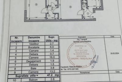 Apartament 2 camere semidecomandat de vanzare - Cartier Astra, Brasov