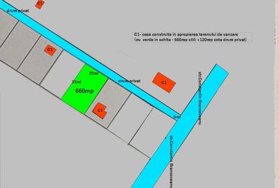 Teren Construcții intravilan de 780 mp, în Odăi