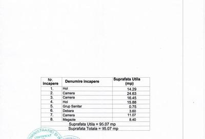 Casă cu 4 camere în Lumina