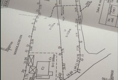 Spațiu comercial, în Central - 4