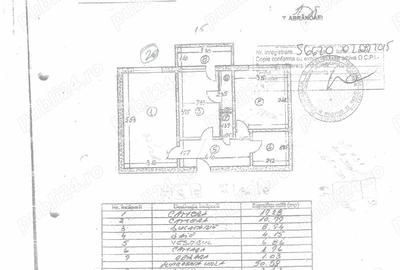 Dristor,Racari, Vitan, Kaufland,Mihai Bravu Sectorul 3, Bucuresti - 2