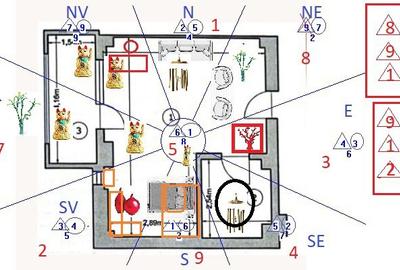 Analize Feng Shui Tradi?ional pentru Locuin?e, Birouri ?i Terenu - 1