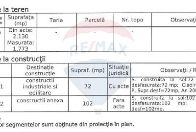 Teren Constructii, Intravilan vanzare in Bucuresti Prelungirea Ghencea - 8