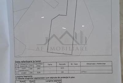 OCAZIE! Ciurbesti TEREN 700mp cu AUT. de CONSTRUCTIE casa parter si utilitati - 1