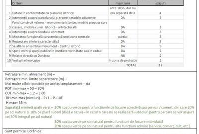 Teren de 435 mp, în Ultracentral - 8