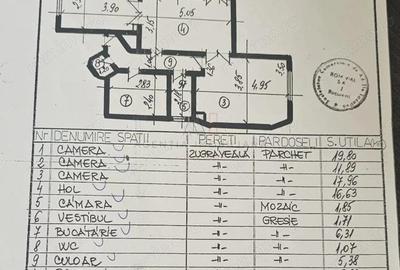 Apartament cu 4 camere în Cișmigiu