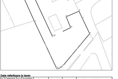 Teren autorizabil la preț foarte bun Chinteni - 3