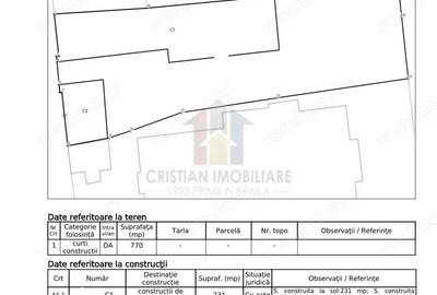Casă cu 10 camere cu Teren 2400 Mp în Central - 1