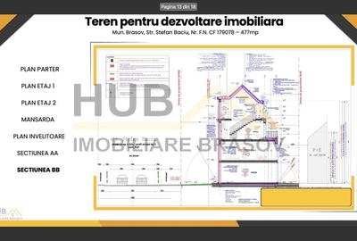 Oportunitate Investitie | Teren cu Autorizatie Construire Comercial/ Rezidential - 10