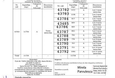 Teren de 800 mp, în Runcu - 6