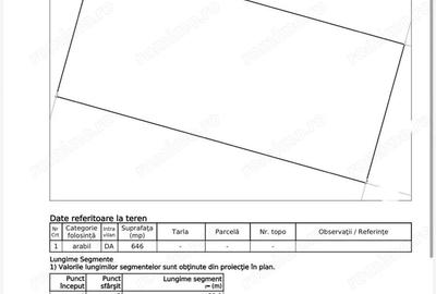 Teren de 646 mp, în Central - 1
