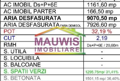 Teren Construcții intravilan de 4125 mp, în Berceni