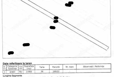 Teren de 2900 mp, în Tărlungeni - 2
