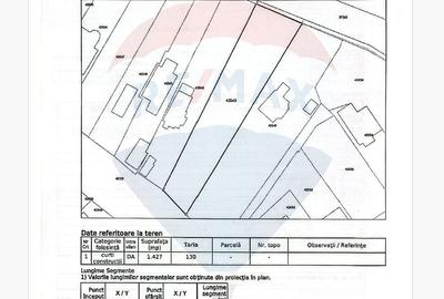 Spațiu comercial, în Central - 5