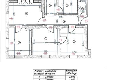 UNIRII -NATIUNILE UNITE 5 camere - 3