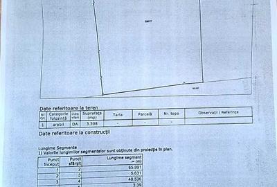 Teren de 3600 mp, în Ciobanu