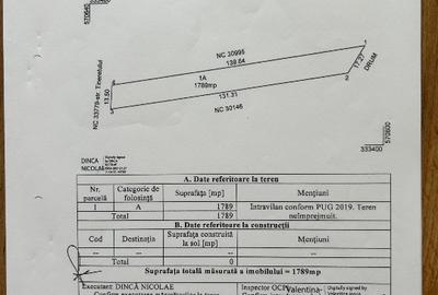 Teren intravilan
