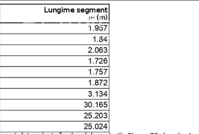 Teren intravilan zona Metro ,PUZ aprobat, Baia Mare, 49 ari - 6