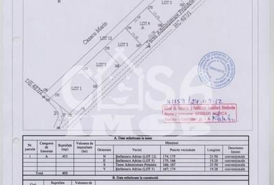 Teren de 453 mp, în Răcari - 1