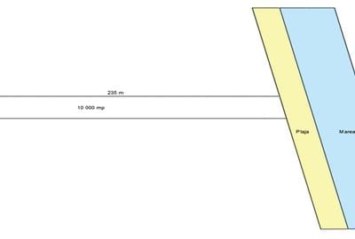 Teren intravilan 10 000 mp 23 August - La Mare Teren intravilan 10 000 mp 23 August - La Mare - 2