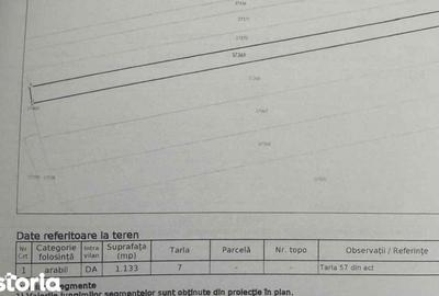 Teren de 2300 mp, în Comana - 2