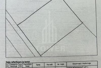 Teren Construcții intravilan de 2230 mp, în Șelimbăr - 3