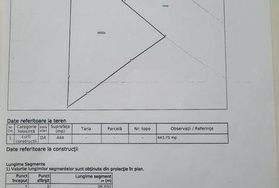 Teren de 444 mp, în Central