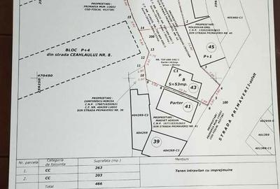 Spațiu comercial, în Central - 2