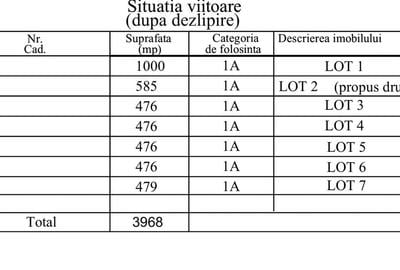 Teren de 3968 mp, în Central - 3