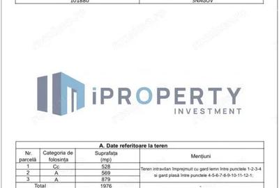 Teren Intravilan | Snagov | deschidere Lac | 2000 mp | utilitati la poarta - 2