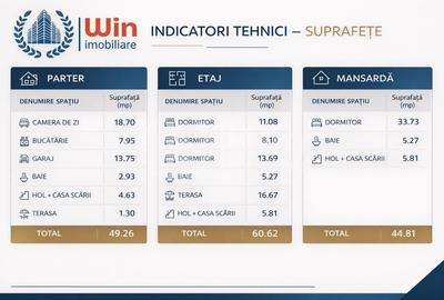 Duplex cu 5 camere cu Canalizare în Florești - 18
