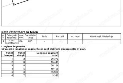 Teren de 815 mp, în Șagului