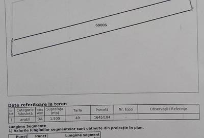 Teren de 1500 mp, în Valea Lupului - 2