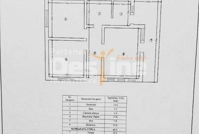 Casă cu 4 camere cu Teren 570 Mp în Ciurea