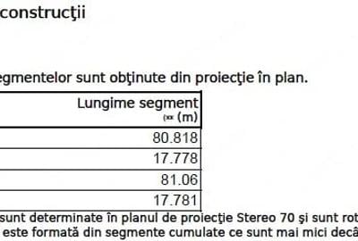 Teren de 1439 mp, în Cadăr