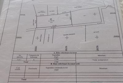 Teren Construcții intravilan de 1700 mp, în Periș - 2