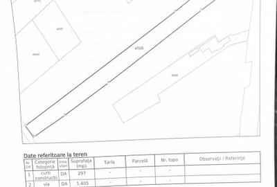 Teren în Central - 6
