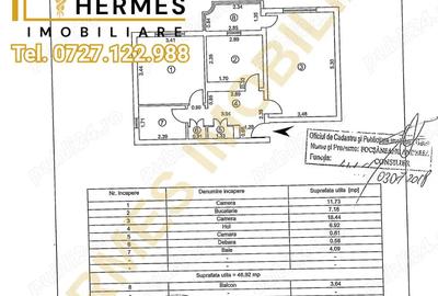 Apartament 2 camere, modernizat, mobilat, utilat, totul NOU (se accepta CREDIT)