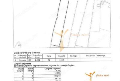 Teren de 2091 mp, în Mogoșești - 1