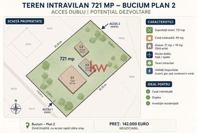 Teren de 721 mp, în Bucium
