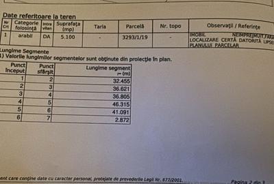 Teren intravilan | 5100 mp | zona Gusterita - 8