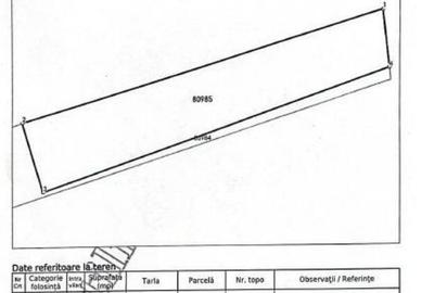 Teren intravilan Costesti, jud. Arges - ID: R1984965 - 2