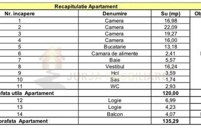 APARTAMENT 4 CAMERE 120 MP UTILI | 3 BALCOANE 15 MP | GARAJ | ZONA PIATA CIPARIU - 2
