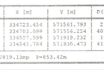 Teren de 7819 mp, în Săbăreni - 2
